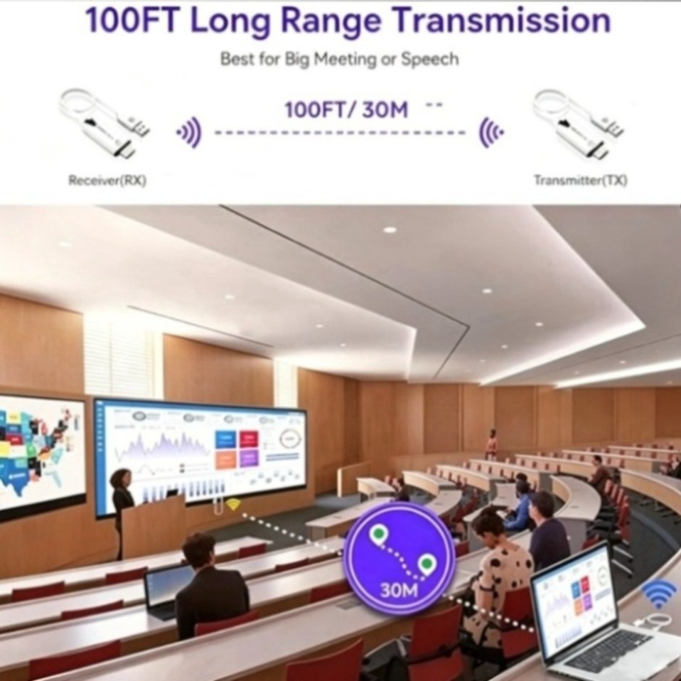 5G 1080P 30M HDMI-compatibele  - Model Kit Display recensie en prijs